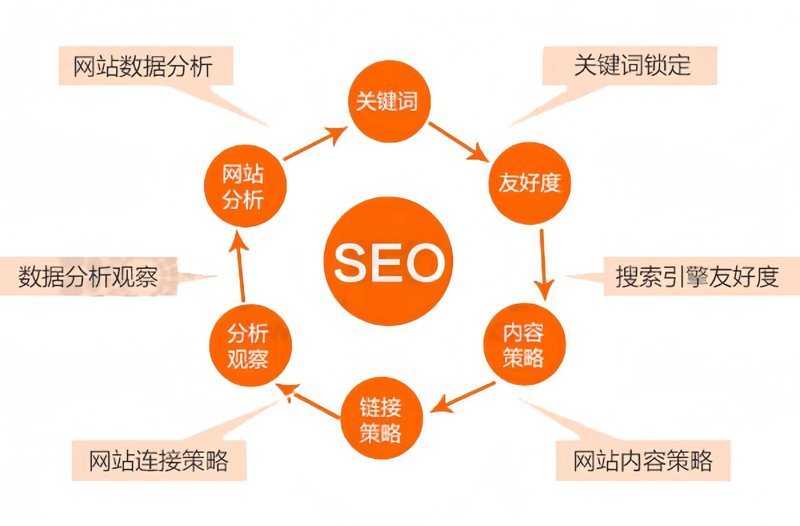 网站维护:守护数字城堡的安全大门